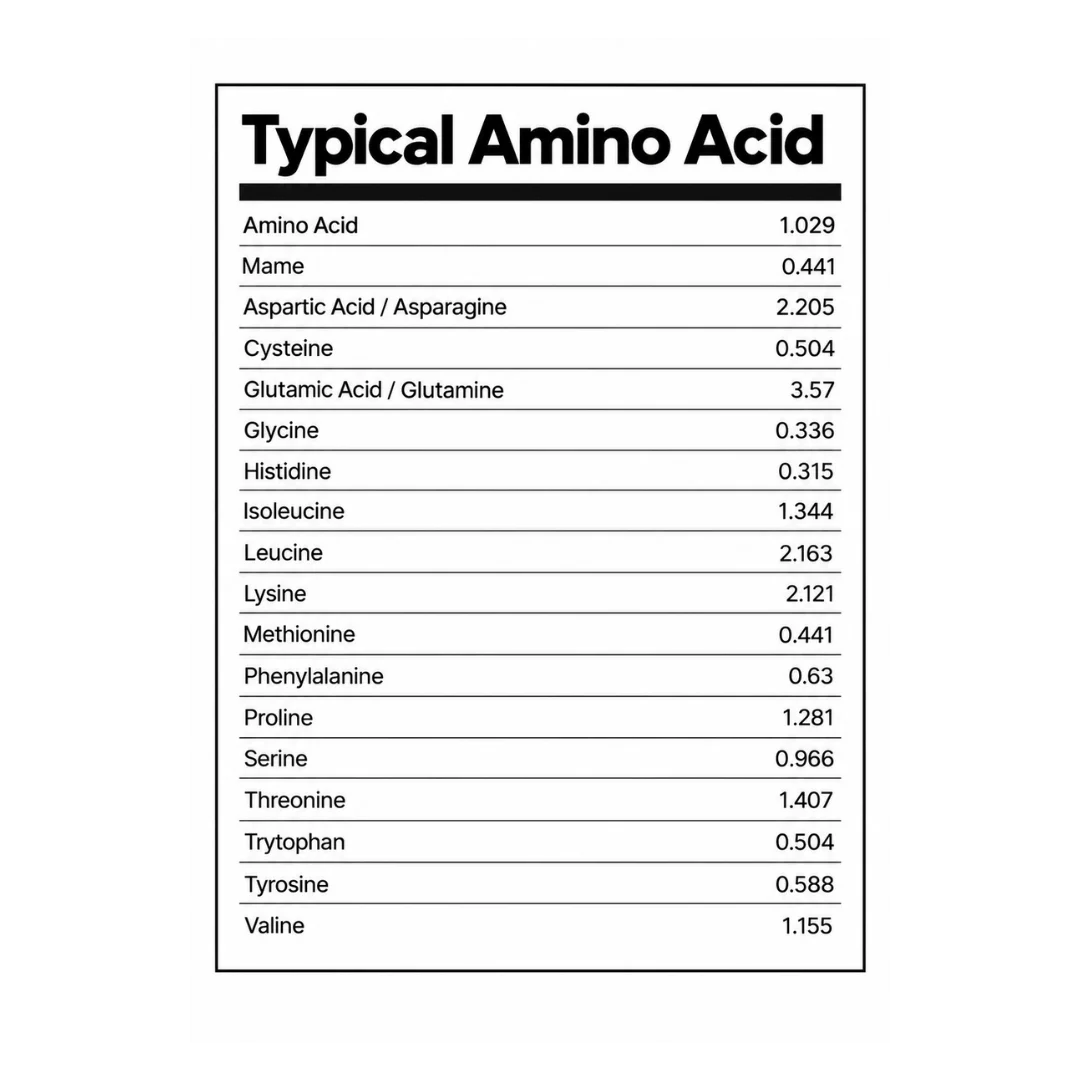 Typical amino acid profile table for VastNutrition Arabica Coffee Protein