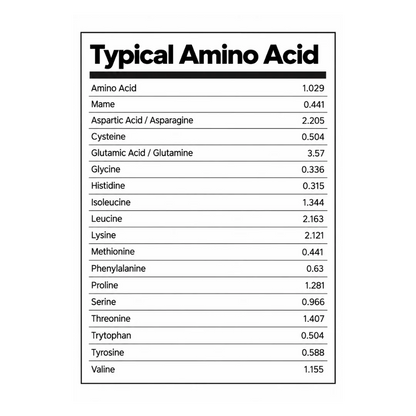 Typical amino acid profile table for VastNutrition Belgian Chocolate Protein
